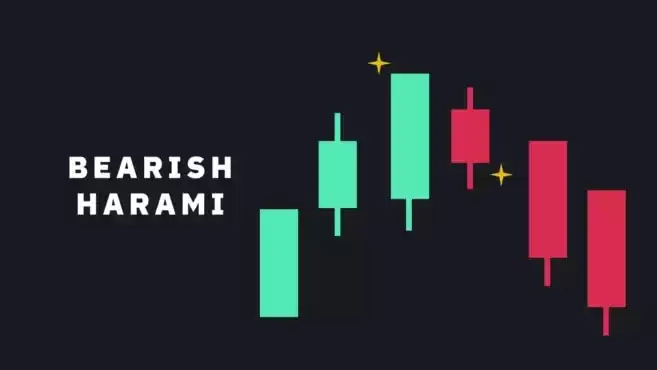 如何看懂最热门的加密货币K线图形态？