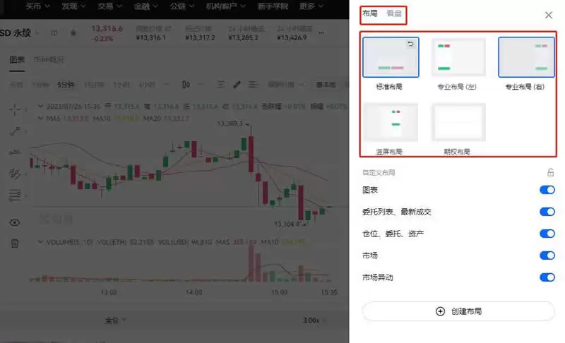ETH永续合约怎么玩？OKX交易所以太坊永续合约操作教程