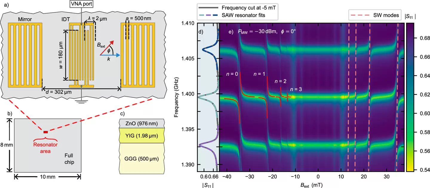 6G 网络关键突破：“混血”波将重铸通信底层逻辑