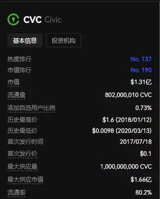 CVC币是什么?Civic币未来前景分析