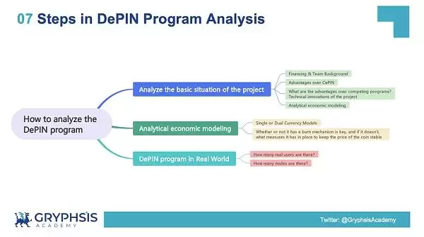 DePIN赛道是什么?一文解密DePIN生态(AI算力的变革力量)