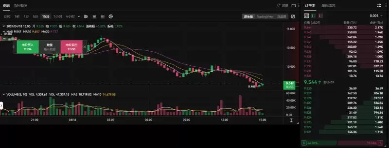 暴涨后的TIA币还值得投资吗?TIA币长期持有还安全吗?TIA还能涨多少