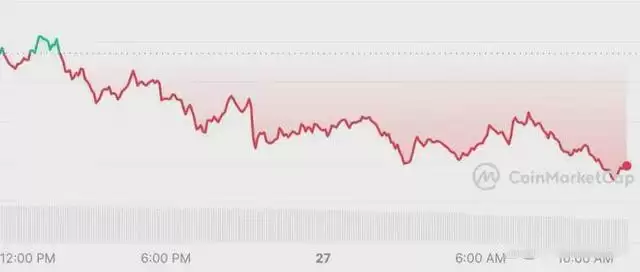 狗狗币价格波动因素分析