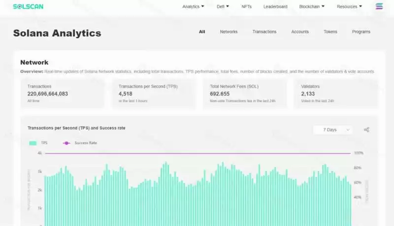Solscan是什么公链?如何使用Solscan功能?