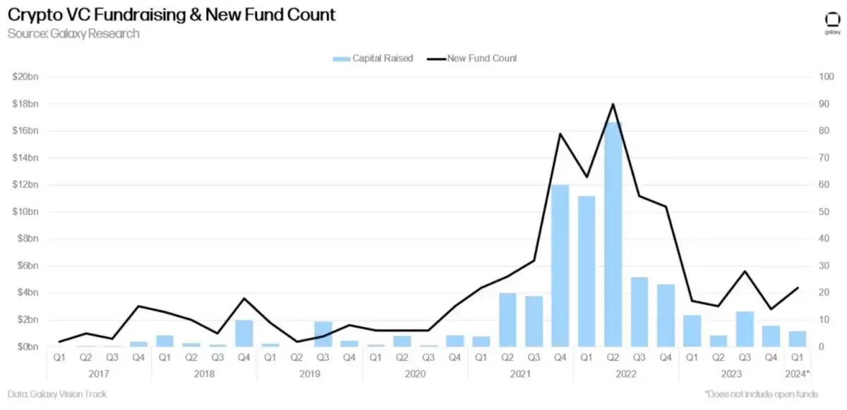 买比特币还能赚钱吗？为什么加密市场散户赚不到钱了