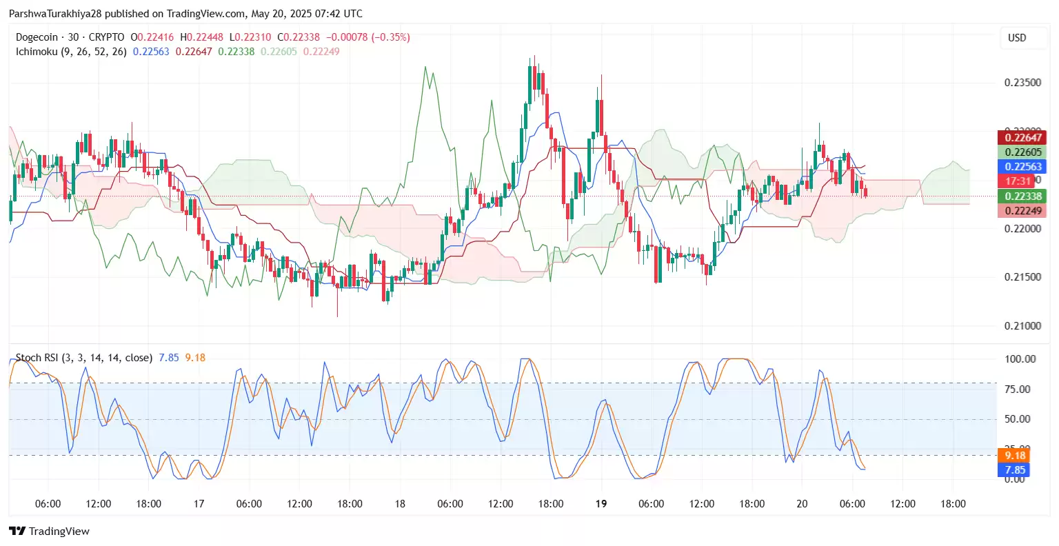 DOGE价格预测分析:狗狗币会崩盘吗？