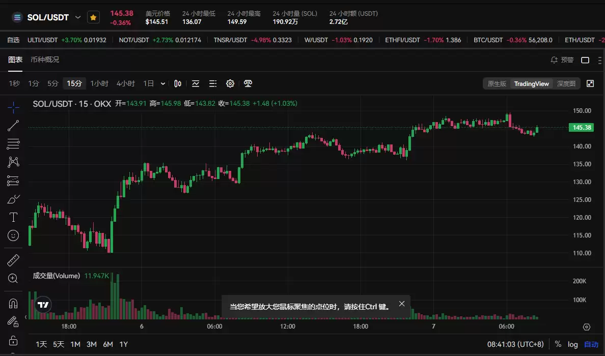 8.5黑色星期一暴跌后 我的虚拟币交易策略是什么?