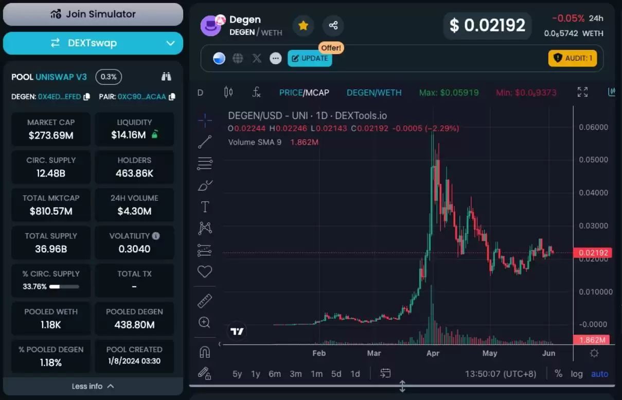 Meme大会在即 盘点10个值得投资的Meme暴涨币