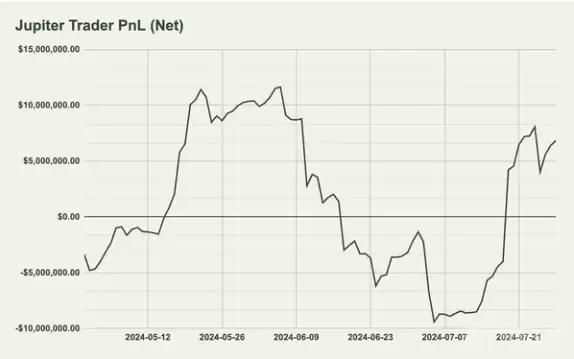 JLP是什么币？币圈最佳定投标的JLP为什么这么抗跌？