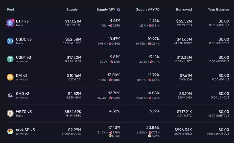 行情不好如何购买稳定增长的稳定币？稳定币增值攻略