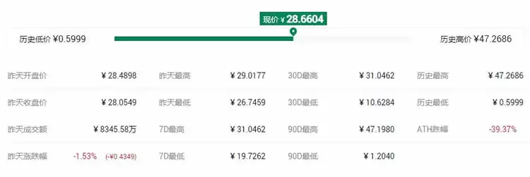 投资平台币好还是公链币好？十大平台币和公链币盘点