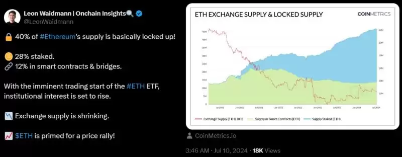 以太坊交易所供应量变化趋势图