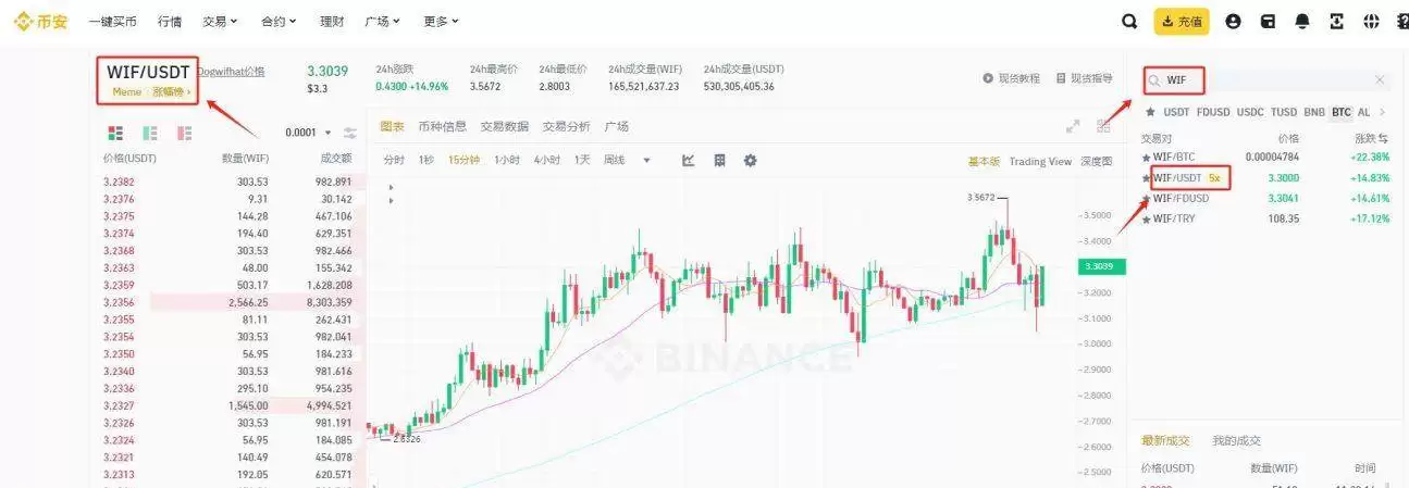 WIF币是公链吗?WIF/帽子狗币是山寨币吗?