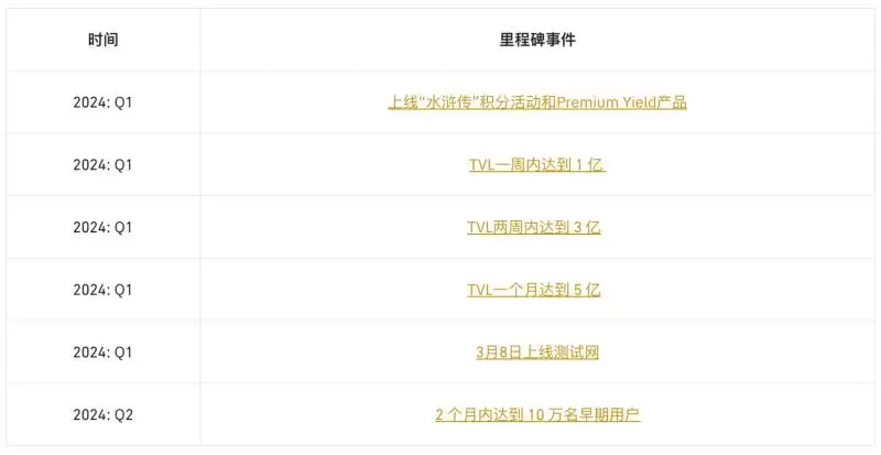 为什么大家都看好BounceBit币?BounceBit代币亮点和经济模型分析