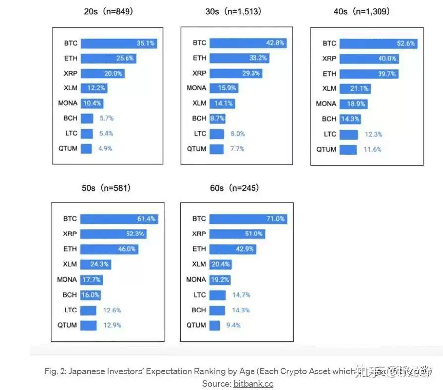 日本加密货币交易平台bitbank交易所介绍
