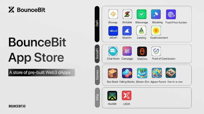 BounceBit(BB)币是什么?BB币值得投资吗?