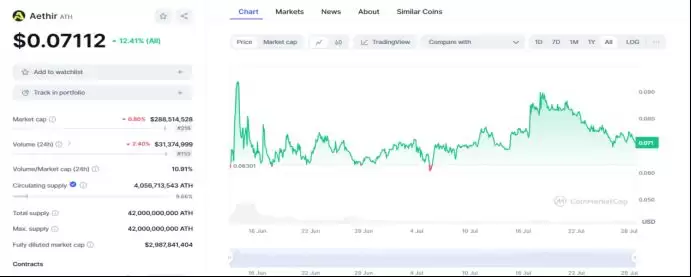 DePIN赛道还有希望吗？盘点DePIN6个值得关注的加密项目