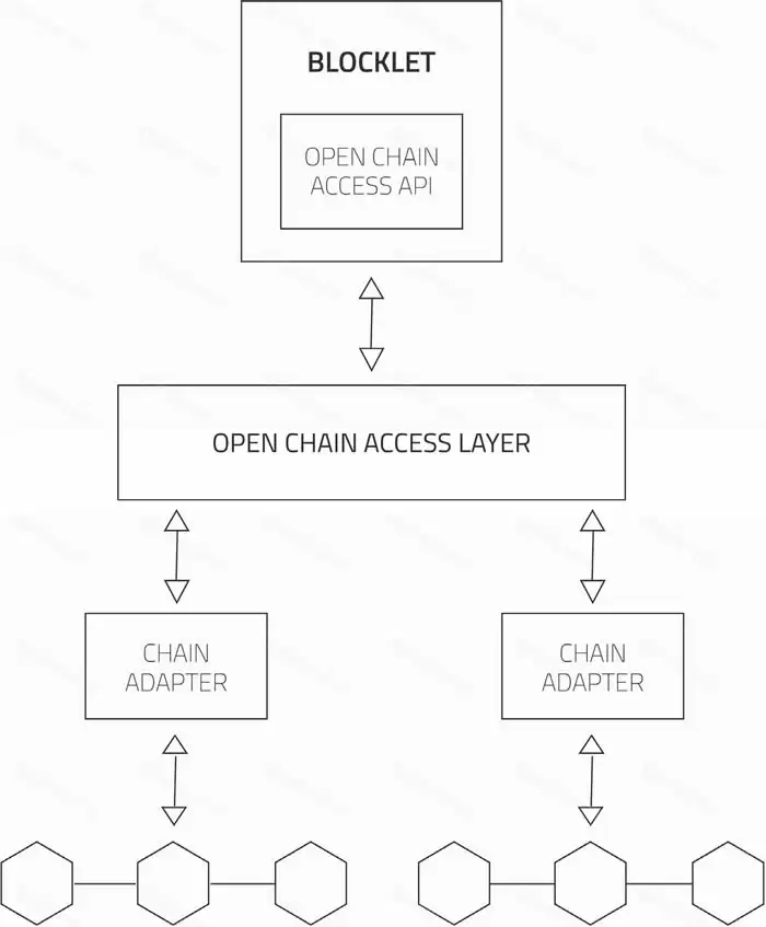 什么是ArcBlock?区块链平台ArcBlock详细介绍