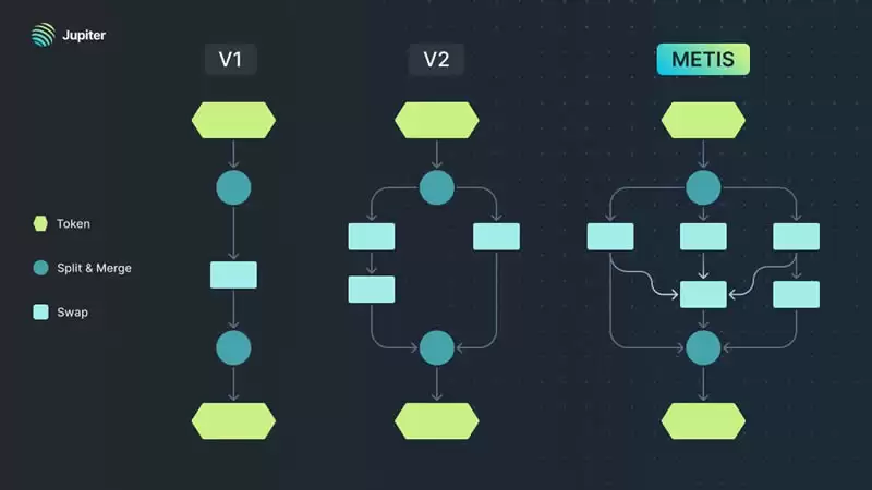 Jupiter是投资Solana的放大器吗?