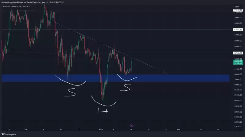 比特币BTC价格数据暗示几天内将突破
