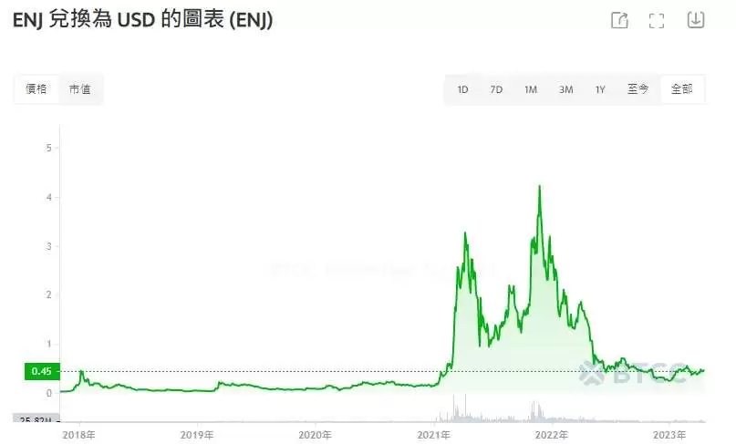 Enjin Coin(ENJ)币是什么?值得投资吗?ENJ币价格预测