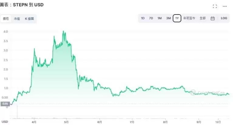 GMT币是什么?GMT币2025-2030年价格预测及未来分析