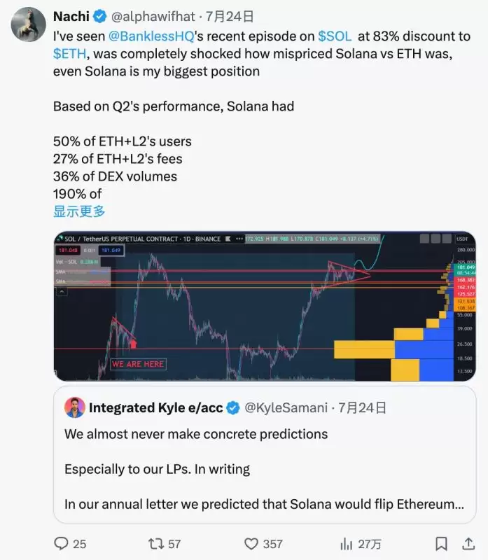 Solana还有投资价值吗?Solana繁荣背后的隐忧
