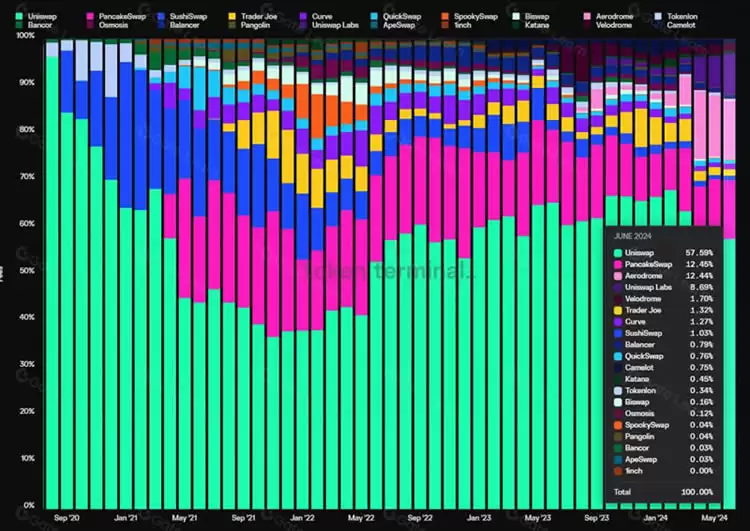 山寨币跌跌不休,是时候重新关注Defi了