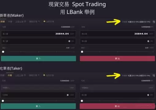 Binance、Bybit、LBank加密货币交易所手续费比较