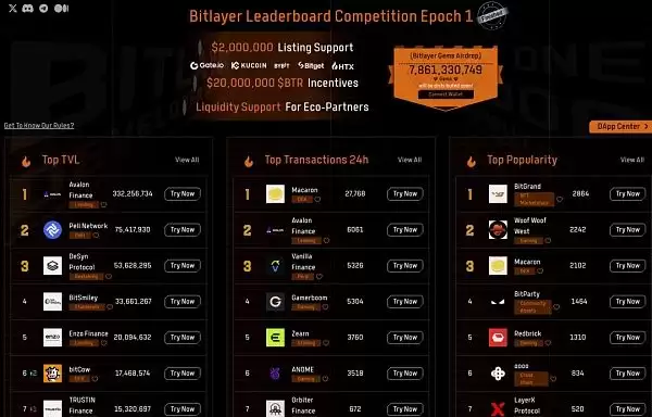 比特币生态还有机会吗?深入解读比特币生态的发展趋势和代表项目