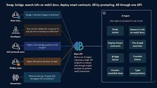 AI智能体协议是什么?一文详解AI智能体协议