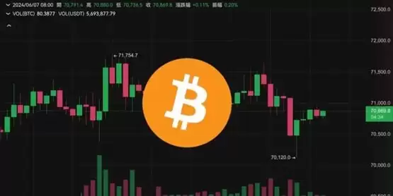 比特币插针70120美元、以太坊跌破3800!注意美国非农数据