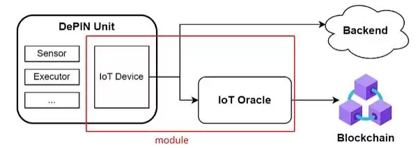 如何看待DePIN赛道?DePIN赛道投资主题观点介绍