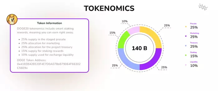 Dogecoin20(DOGE20)币是什么?DOGE20币未来前景如何?