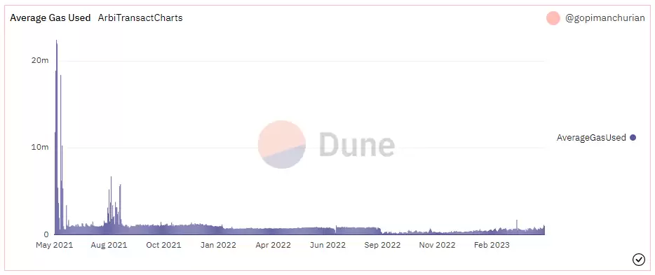 空投是什么意思？如何参与低投入高回报的币圈空投？
