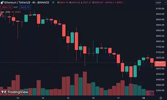 Crypto.com CEO Kris Marzsalek:当前比特币走势类似2021年牛市上升周期