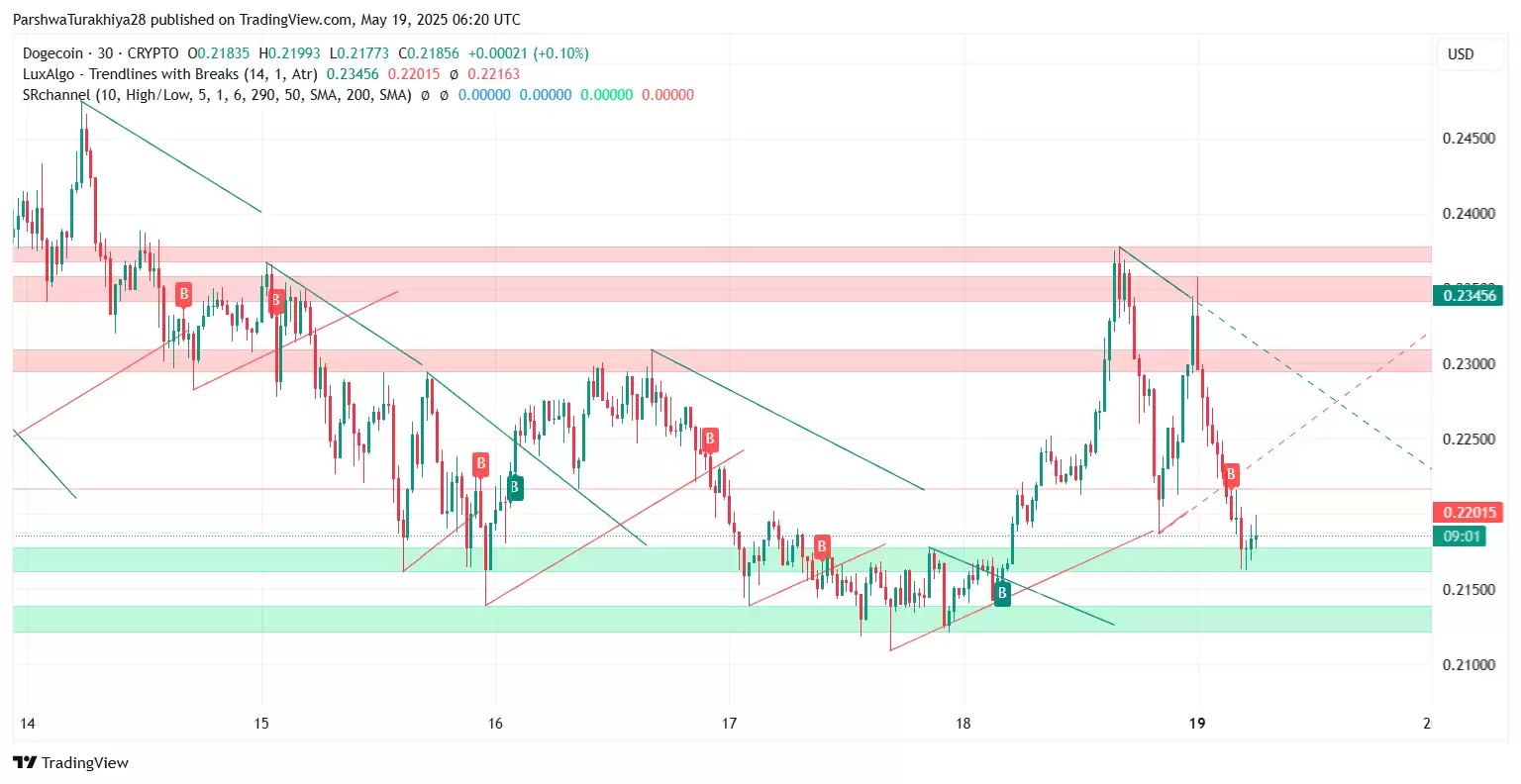 DOGE狗狗币是否仍能达到1美元？狗狗币价格预测