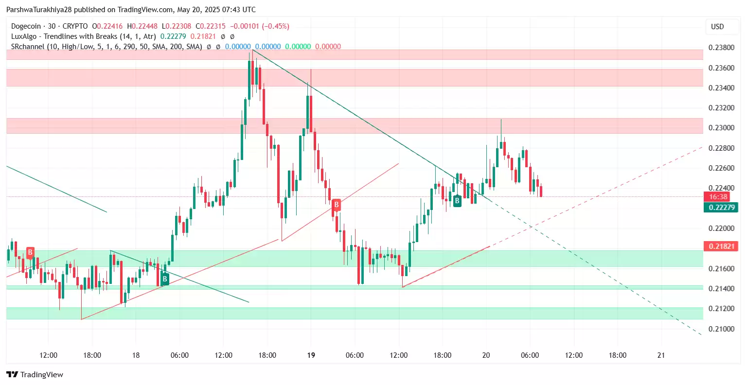 DOGE狗狗币是否仍能达到1美元？狗狗币价格预测