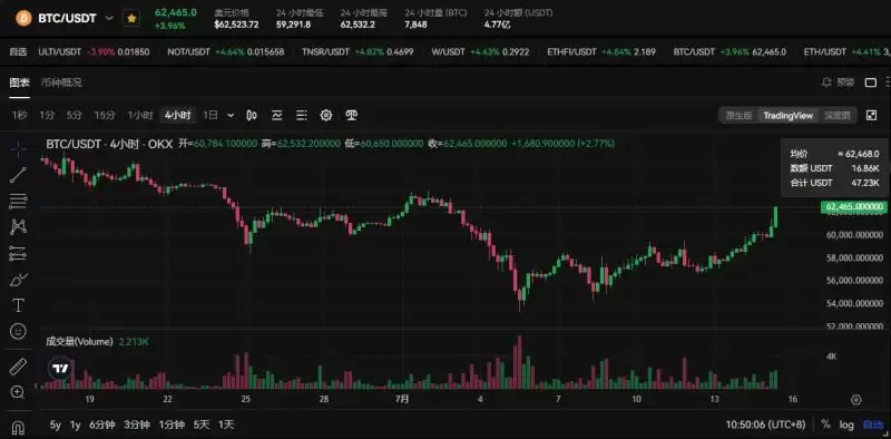 比特币怎么看是涨还是跌?盘点比特币历史上的重大涨跌事件