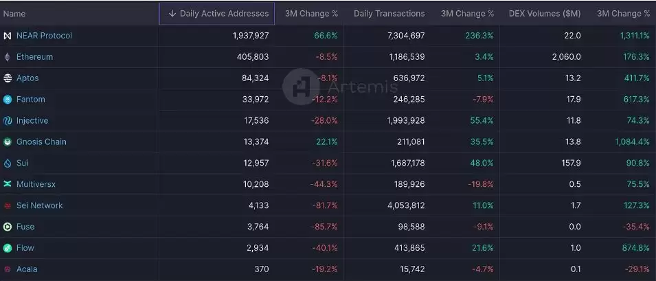 还有哪些L1协议值得关注?五大潜力L1协议Ton/Arweave/MultiversX/Gnosis/Radix