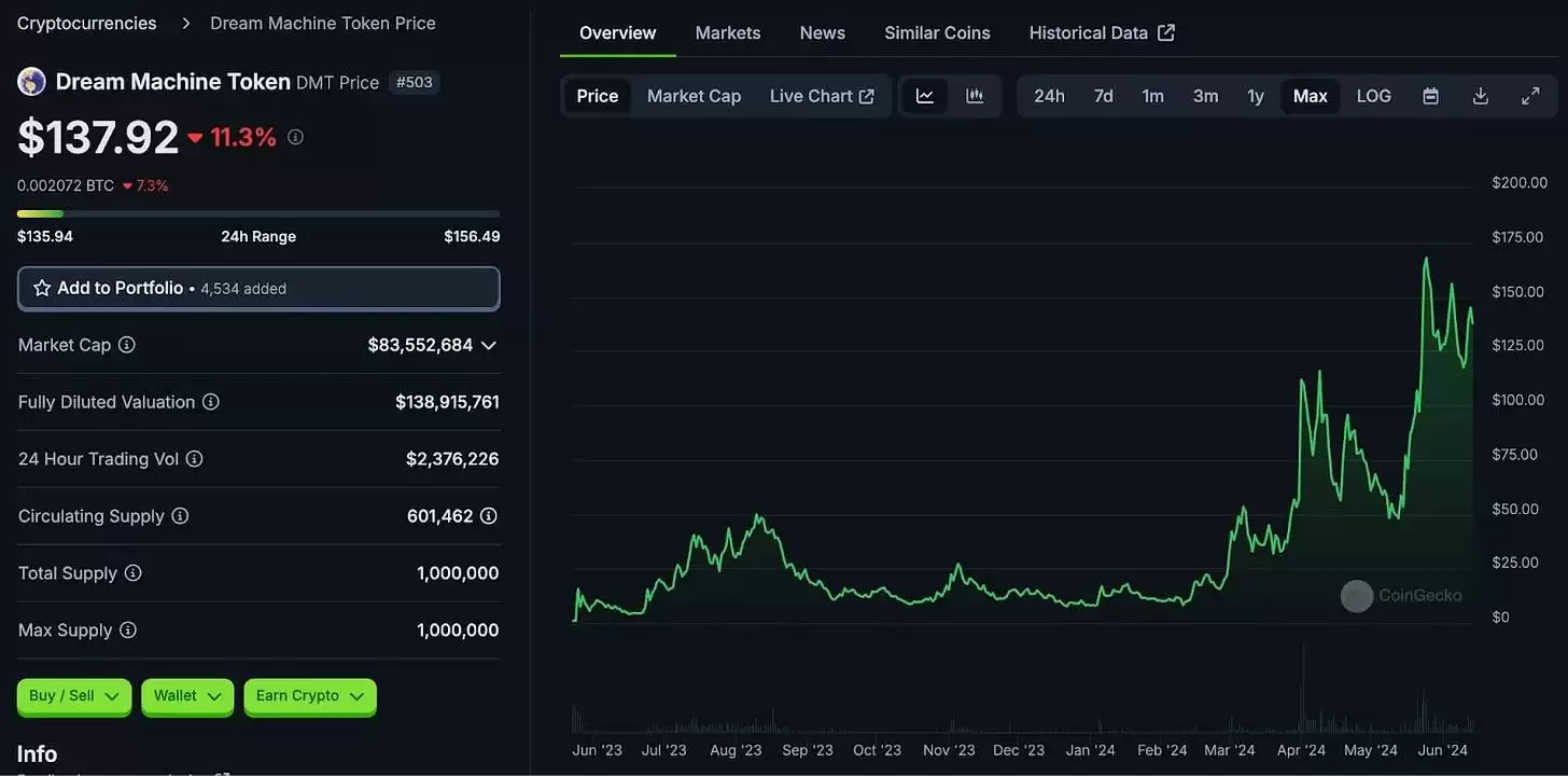 Layer3还有哪些项目值得关注？L3热门项目介绍