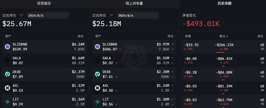 谁是真正的聪明钱?六大做市商85暴跌前后操作对比