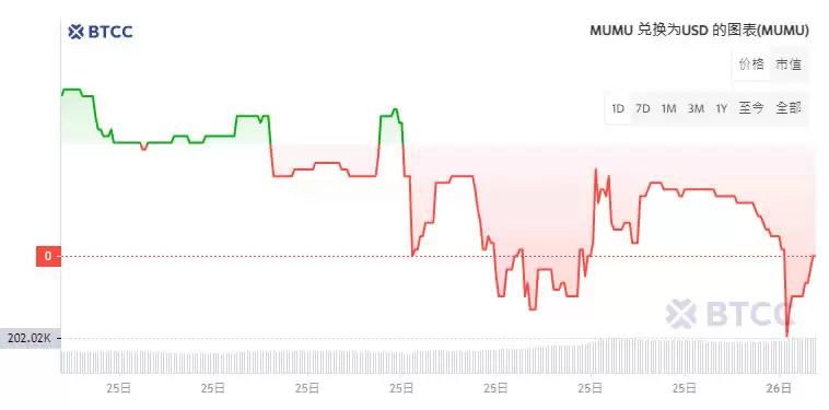 Solana迷因币Mumu是什么?MUMU币价格走势分析及未来展望