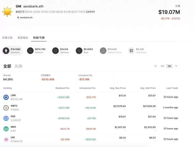 加密货币聪明钱追踪:10大价值币建仓高手地址合集