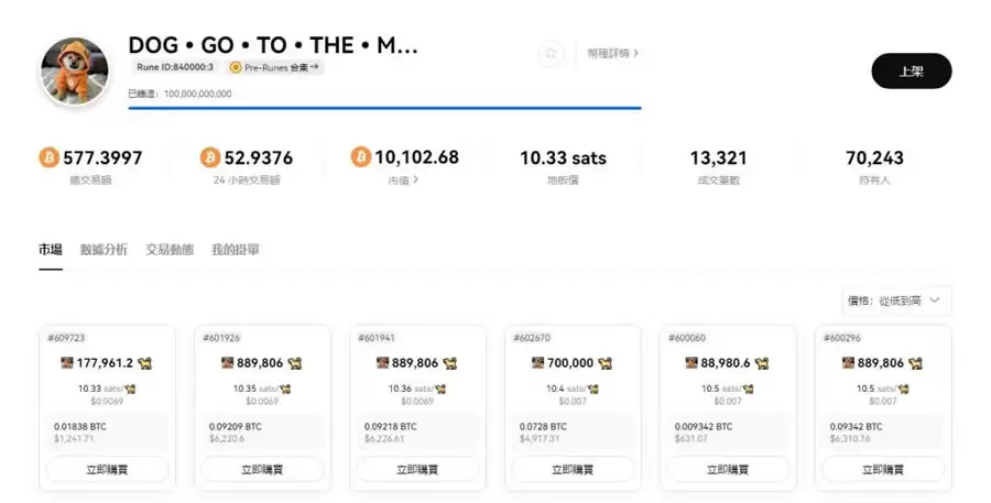 DOG币是什么？符⽂GOTOTHEMOON(DOG)币未来前景如何？