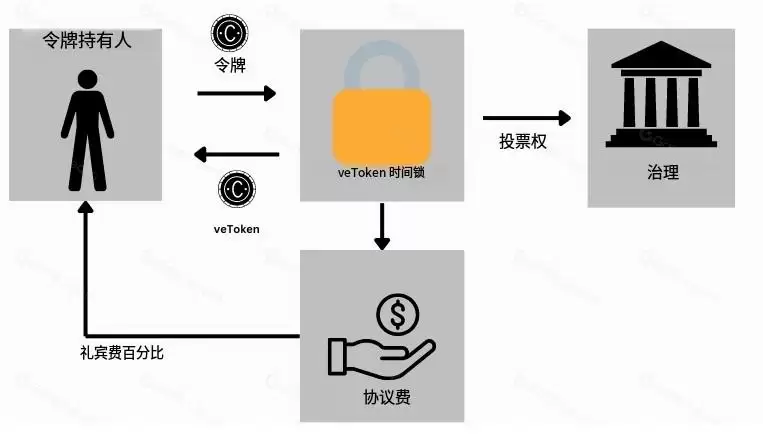 代币经济学概览:投资前需要看哪些指标?