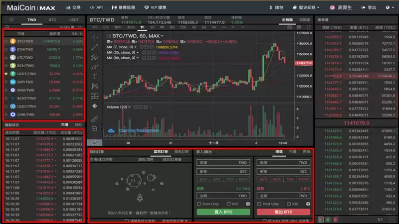 MAX交易所介绍:MAX交易所新手开户注册、出入金教程及常见问题汇总