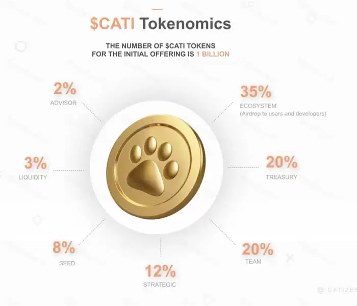 下一个NOTCOIN?解读TON上面的魔性霸榜游戏Catizen