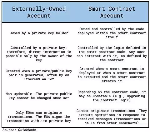链抽象是什么?有哪些币种?链抽象相关项目盘点
