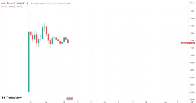 空投是什么意思？如何参与低投入高回报的币圈空投？
